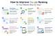 Discover Your Website's Google Ranking: a Comprehensive Guide
