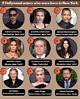 Notorious Actors Who Hail from the Bronx