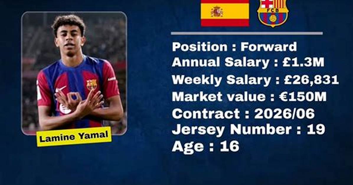 The Annual Salary of Lamine Yamal in Indian Rupees: a Detailed Analysis