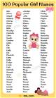 Top Trending Hot Girls Names | Most Popular